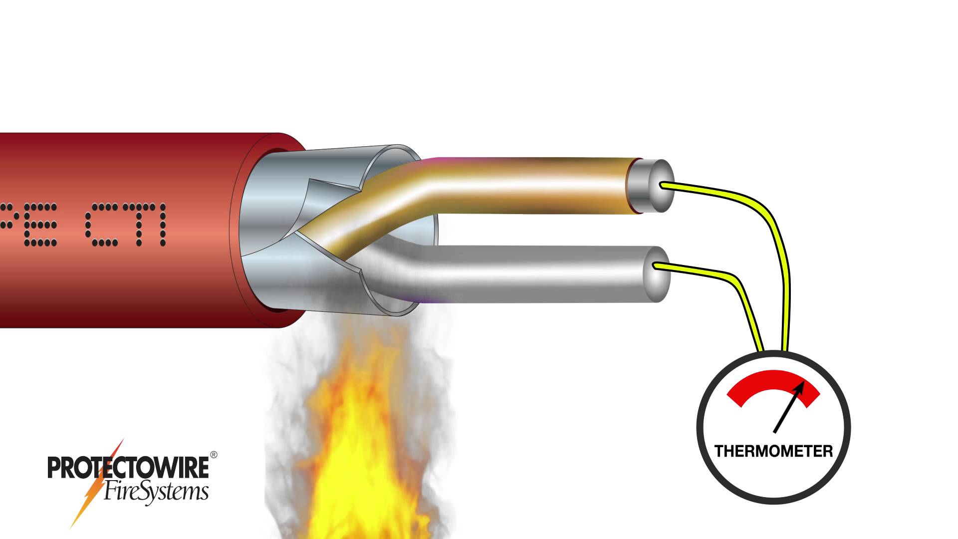 Тип тепло. Linear Heat Detector. Protectowire line Heat. Кабель Protectowire line Heat Detector fm EPR 280. Linear Heat Detector SIGNALLINE software.